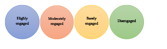 employee engagement